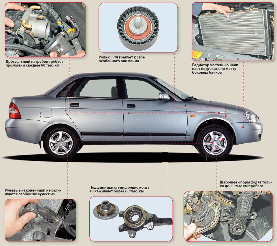 лада приора 2170 седан. проблемные места приоры по кузову. лада приора 2170 седан. руководство лада приора. панель управления приоры инструкция.