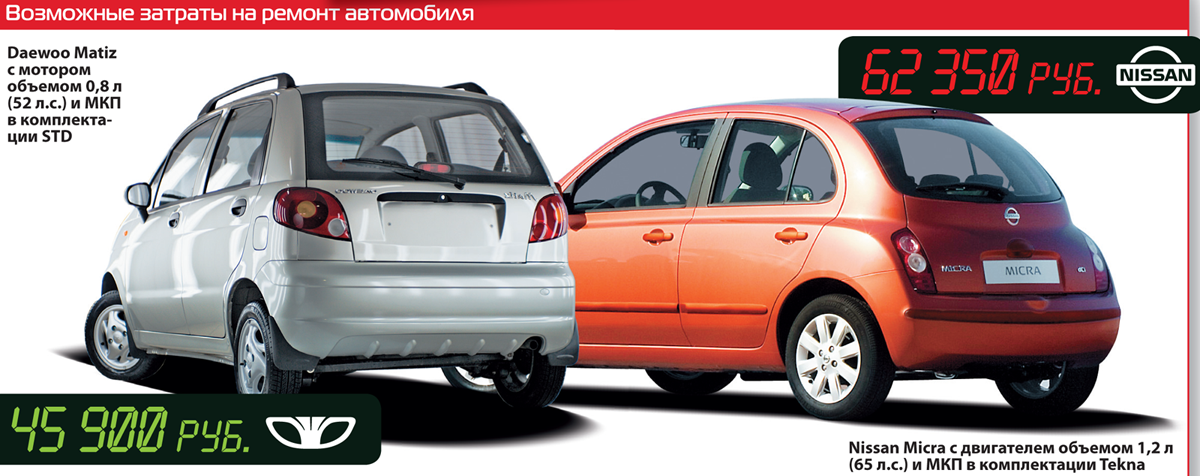 Матиз рестайлинг и дорестайлинг отличия - 98 фото