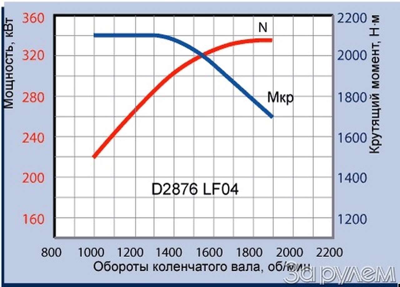 Опыты тракнологов