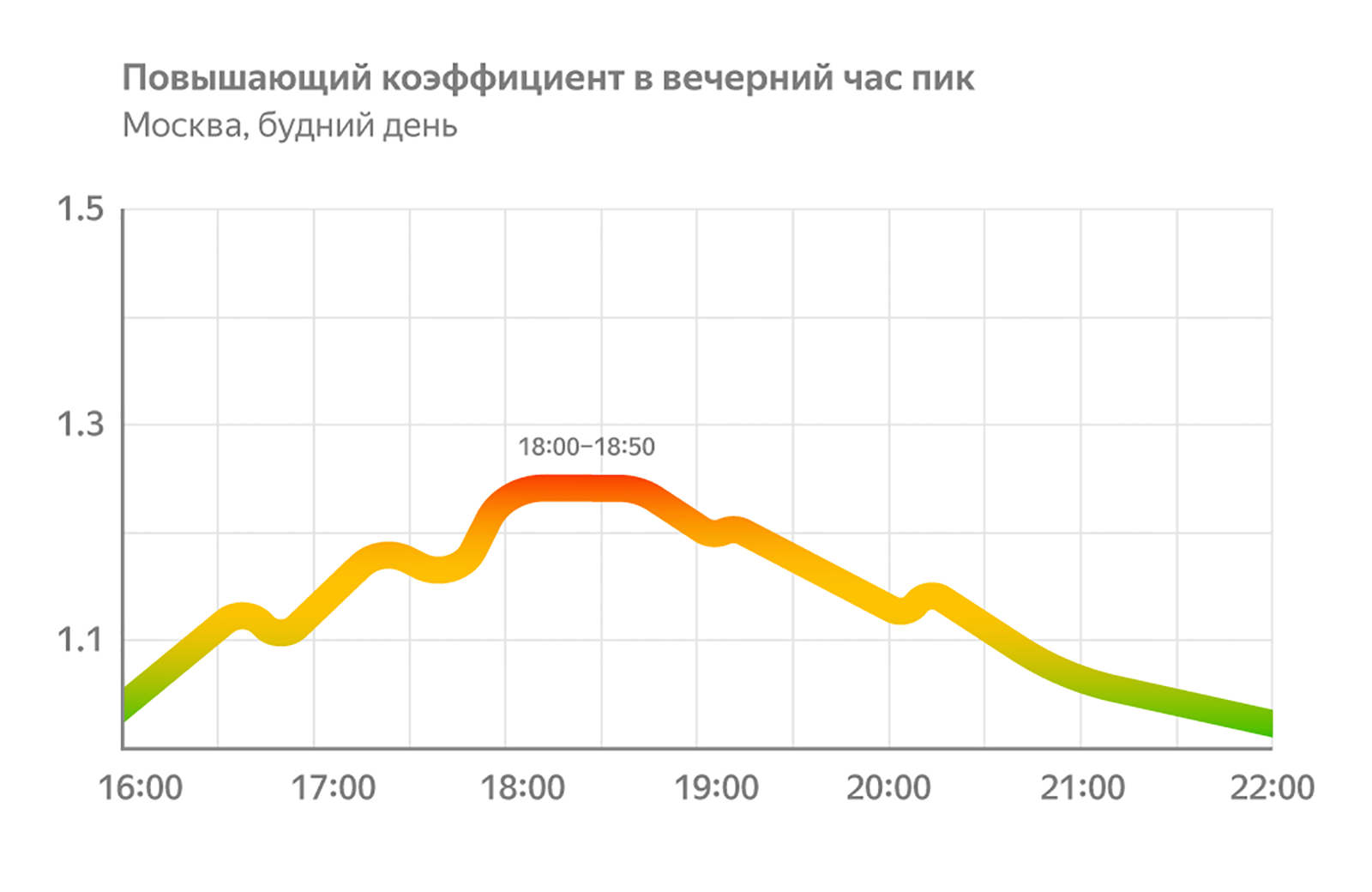 во сколько час пик такси