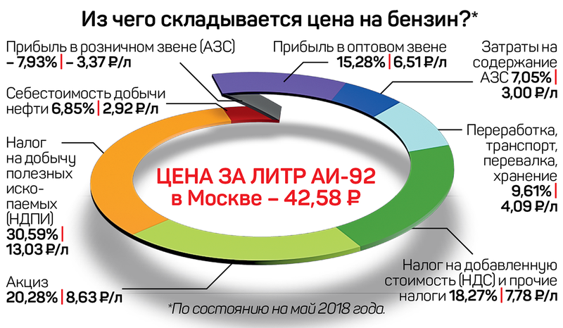 Фото из чего складывается