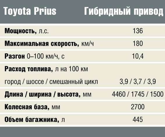 Максимальная 30 минутная мощность. Тойота Приус расход топлива. Такта Приус расход топлива. Тойота Приус расход топлива на 100. Тойота Приус расход топлива на 100 км.