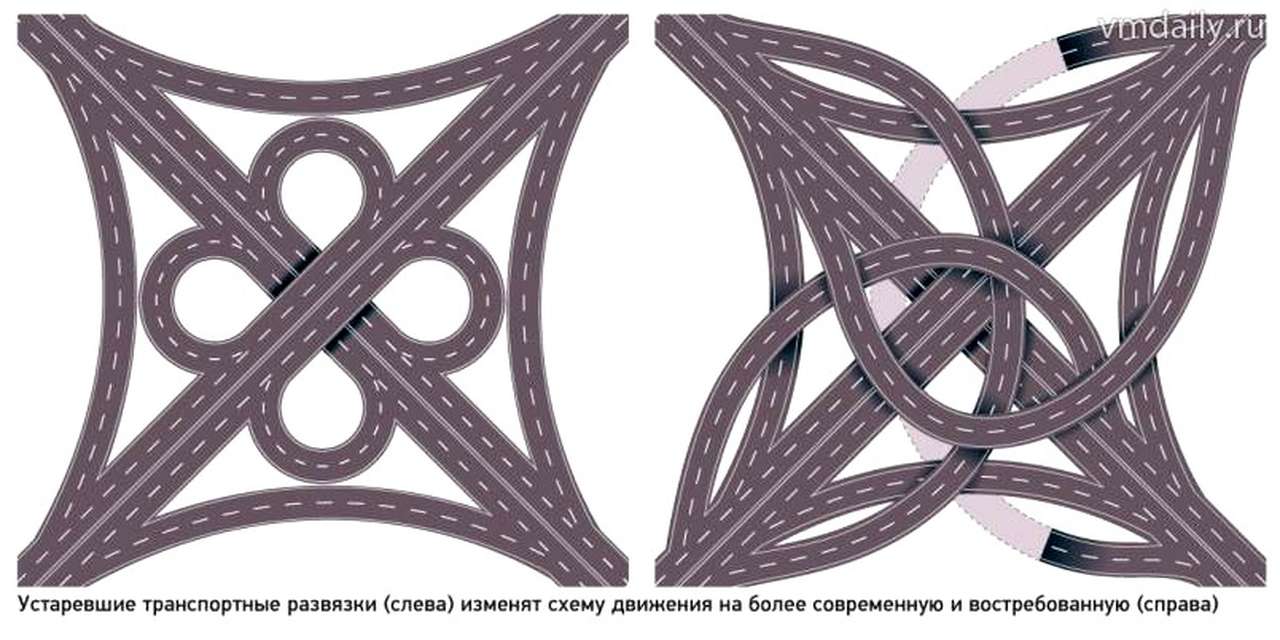В Москве все «клеверные» развязки заменят направленными съездами