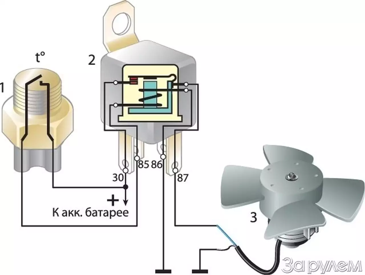 Ремонт вентилятора системы охлаждения. Кипеть или не кипеть?