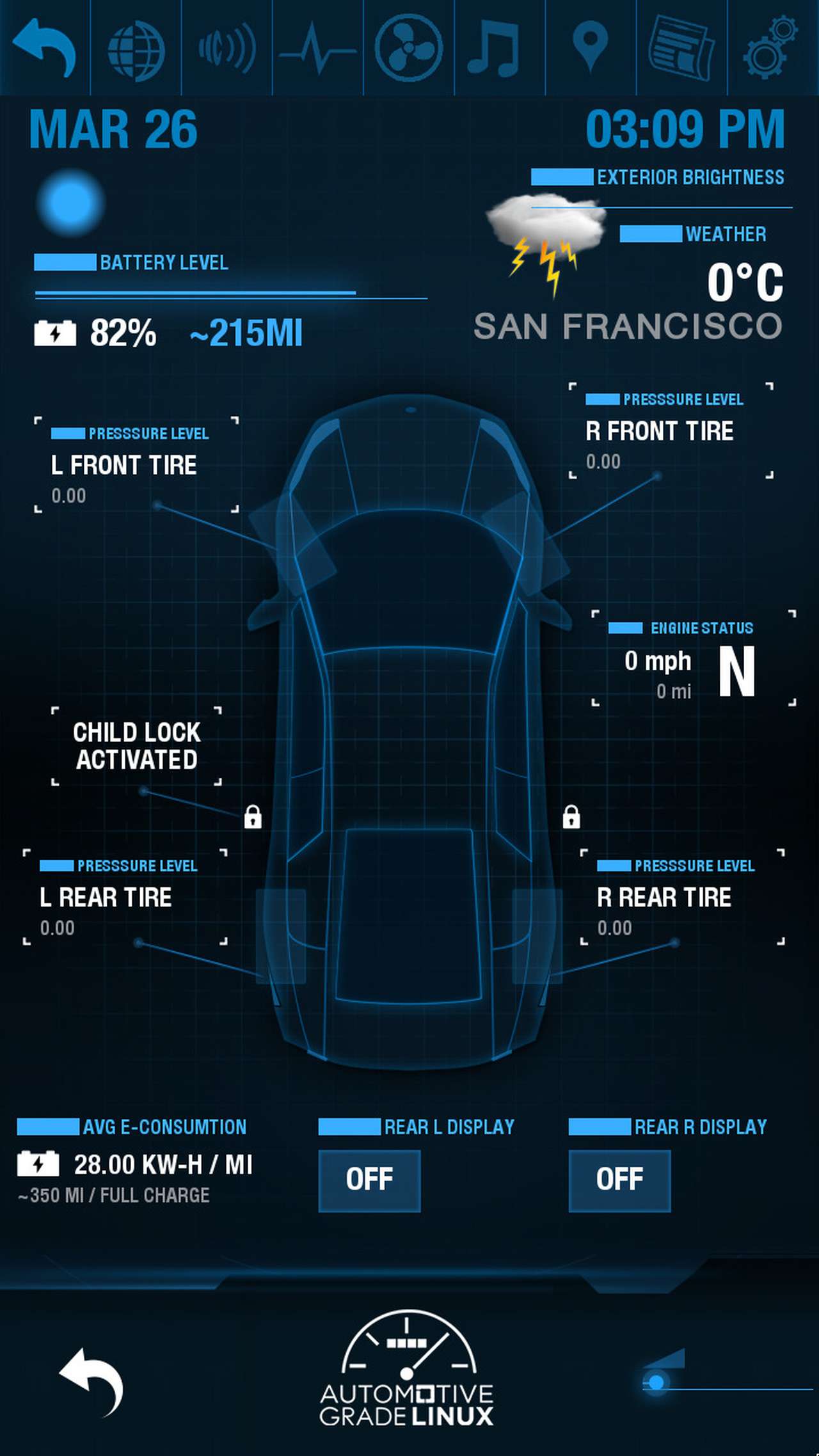 Операционная система Linux придет в автомобили