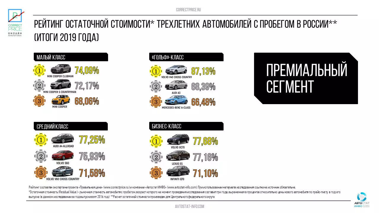 Ликвидность киа спортейдж 4 на вторичном рынке