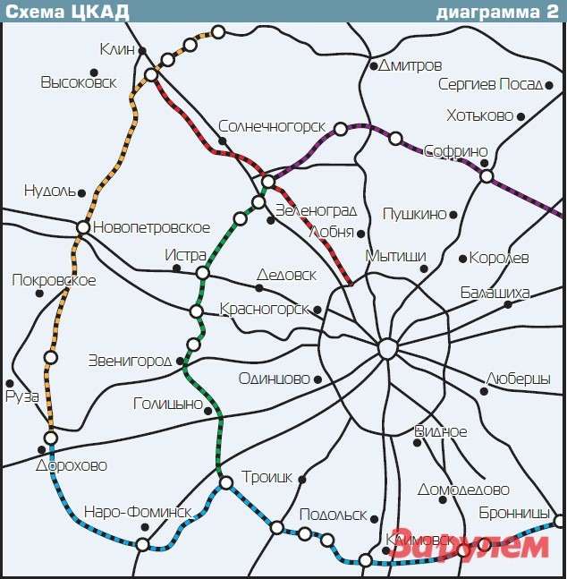Схема участка цкад. Центральная Кольцевая автомобильная дорога ЦКАД схема.