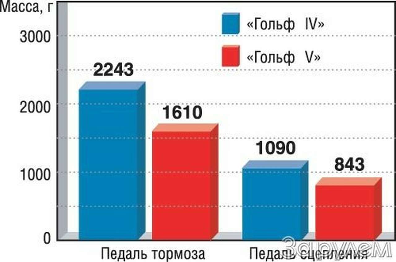 Педаль – немудреная деталь