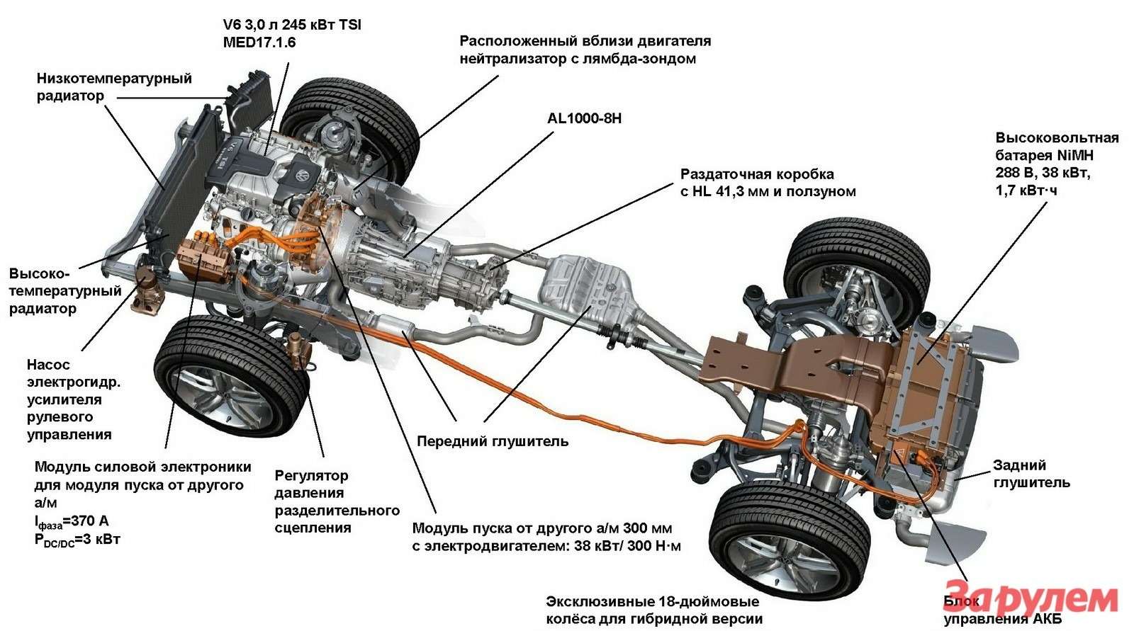 Полный привод туарег. Схема автомобиля VW Touareg 2008. Трансмиссия полного привода VW Touareg 3. VW Touareg 1 система полного привода. Схема полного привода Volkswagen Tiguan 3.