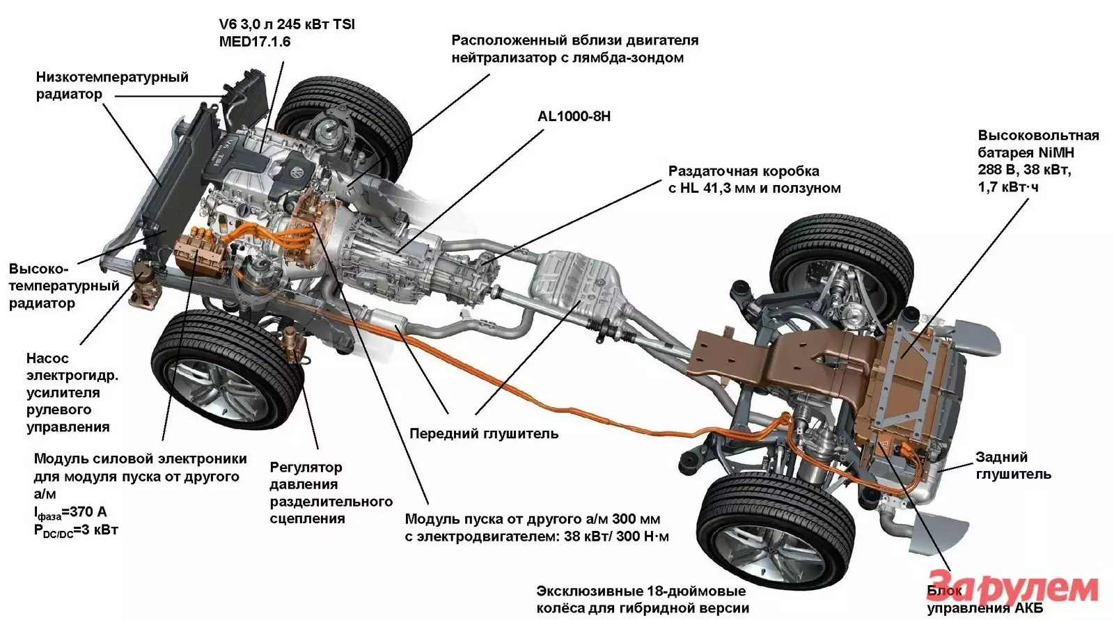 Гибридный двигатель VW