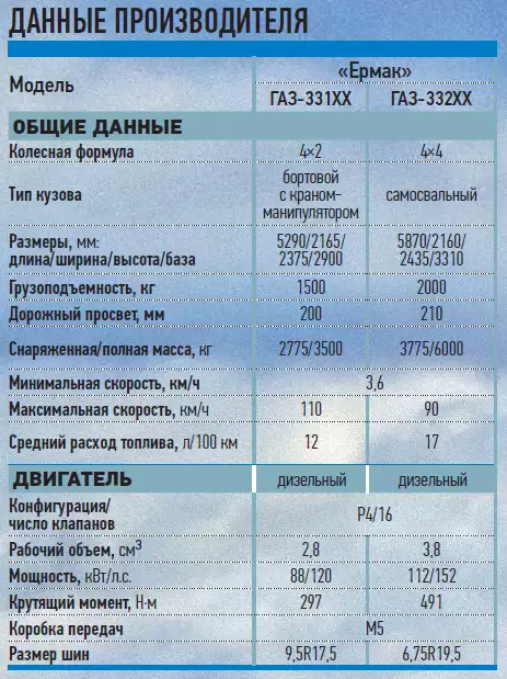 Сколько масла в кпп газель некст нового образца