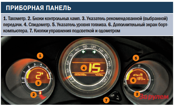 Ситроен с4 настройка часов