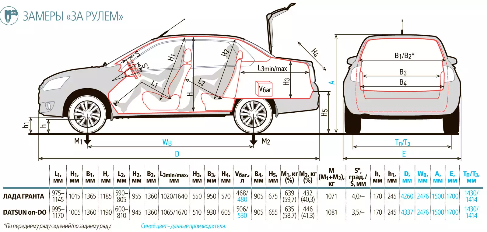 Чертеж lada granta