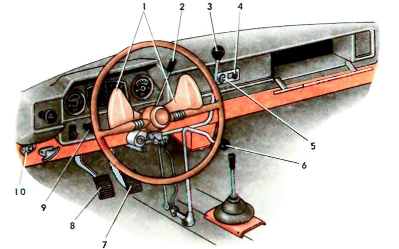 схема переключения передач заз 968 м