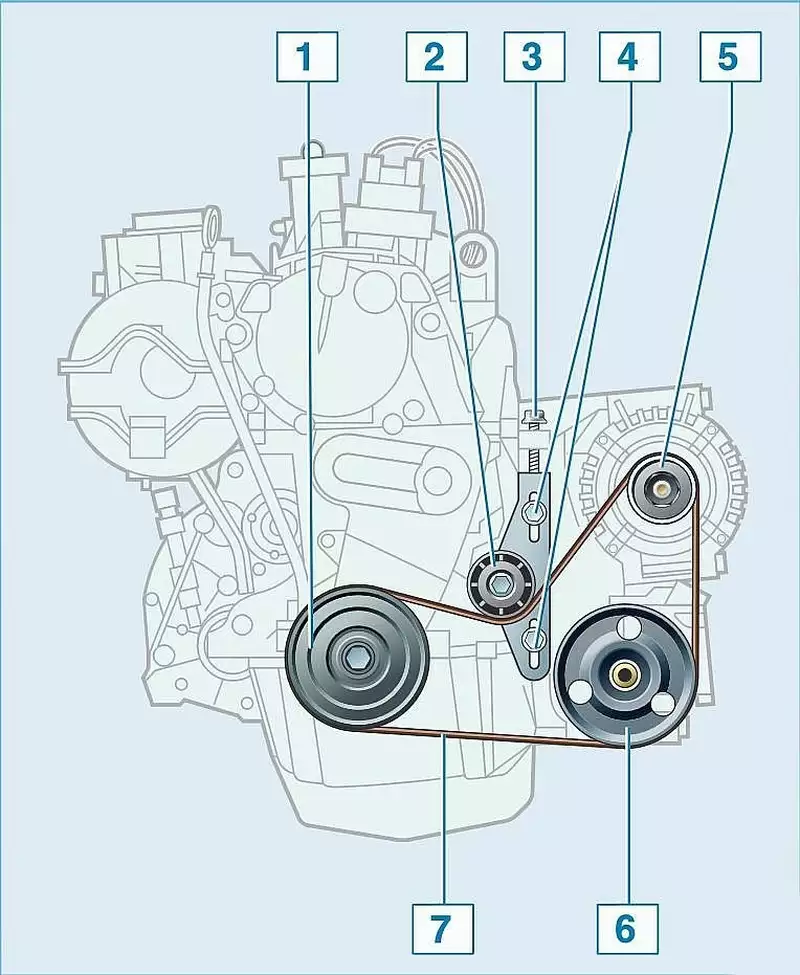 Ремень генератора логан с кондиционером. Ремень генератора Рено Логан 1.6 с кондиционером. Ремень генератора установленный Рено Логан 1.6 8. Схема ремня генератора Рено Логан 2007 год. Регулировочный болт ремня генератора Рено Логан 1.