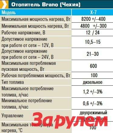 Вебасто норма расхода топлива