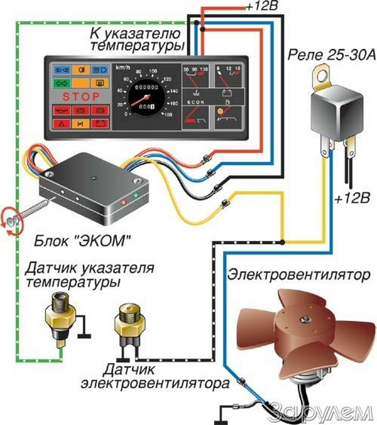 Кто включит опахало?