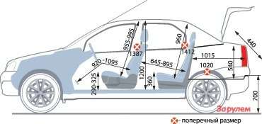 Размеры багажника рено логан 2 в сантиметрах фото