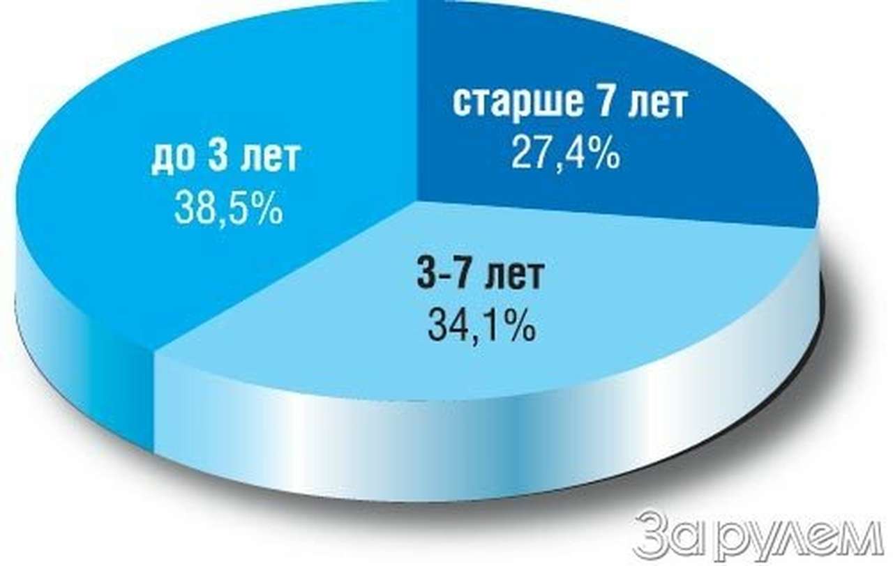 Москва иномарочная