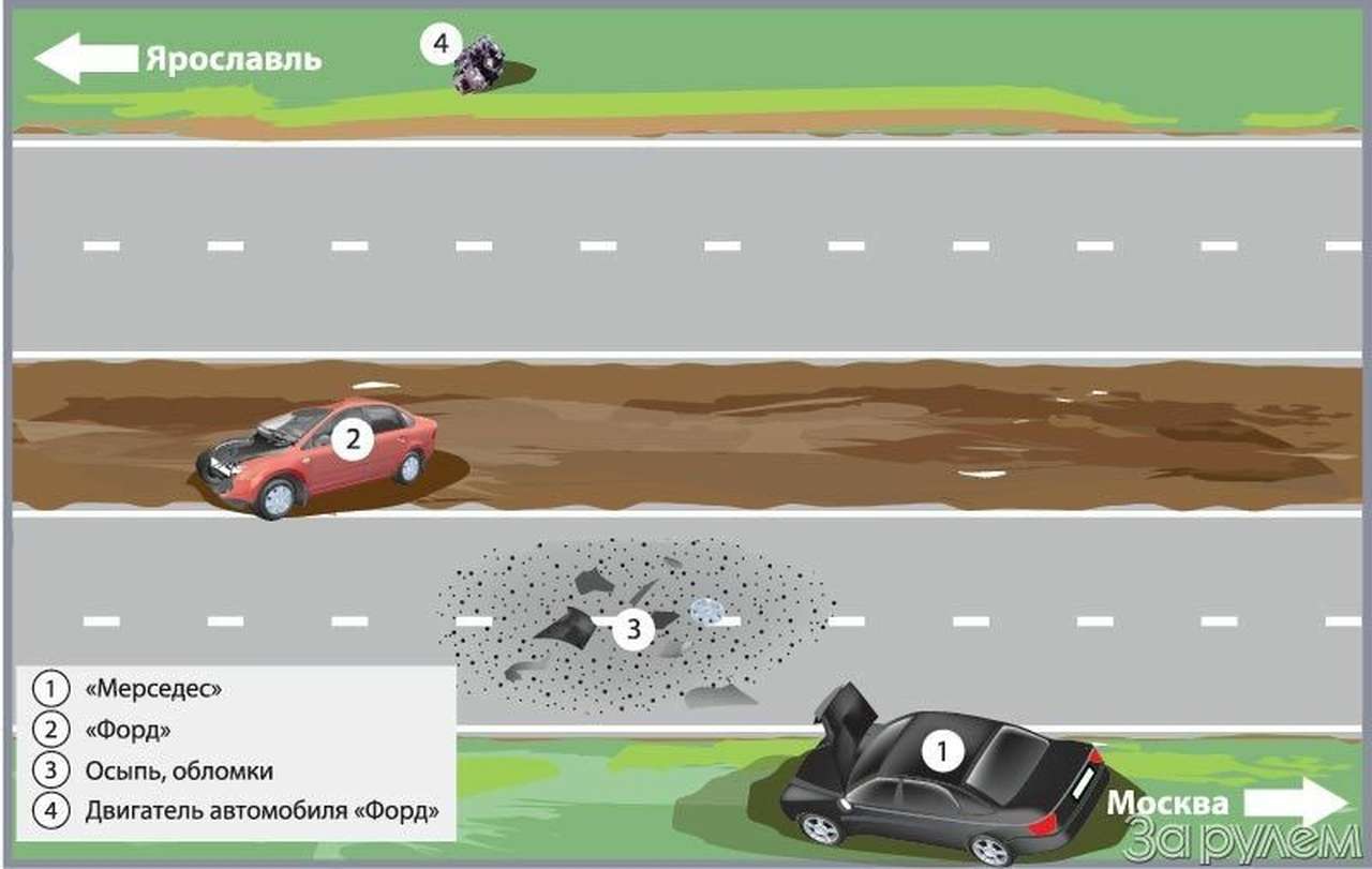 Возможная схема ДТП.