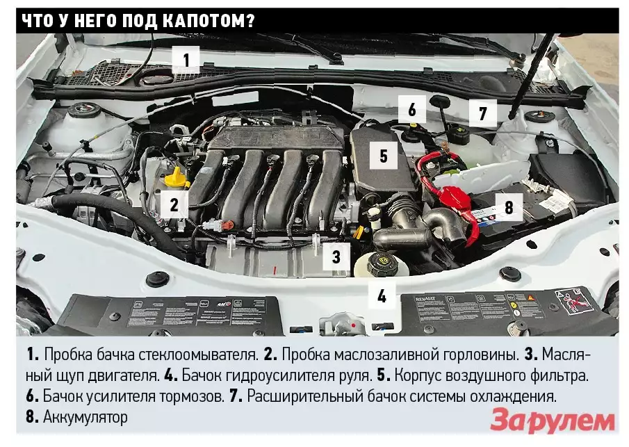 Схема машина под капотом