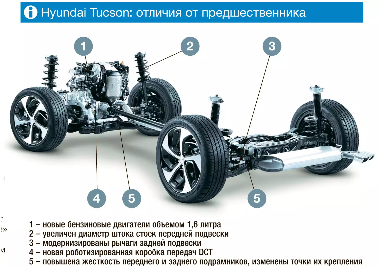 Схема трансмиссии туссан