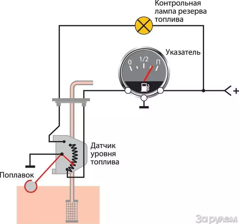 Схема подключения датчик уровня топлива ваз 2114