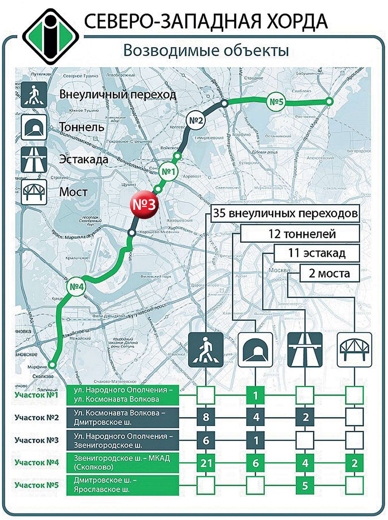 Москва: свет в конце тоннеля