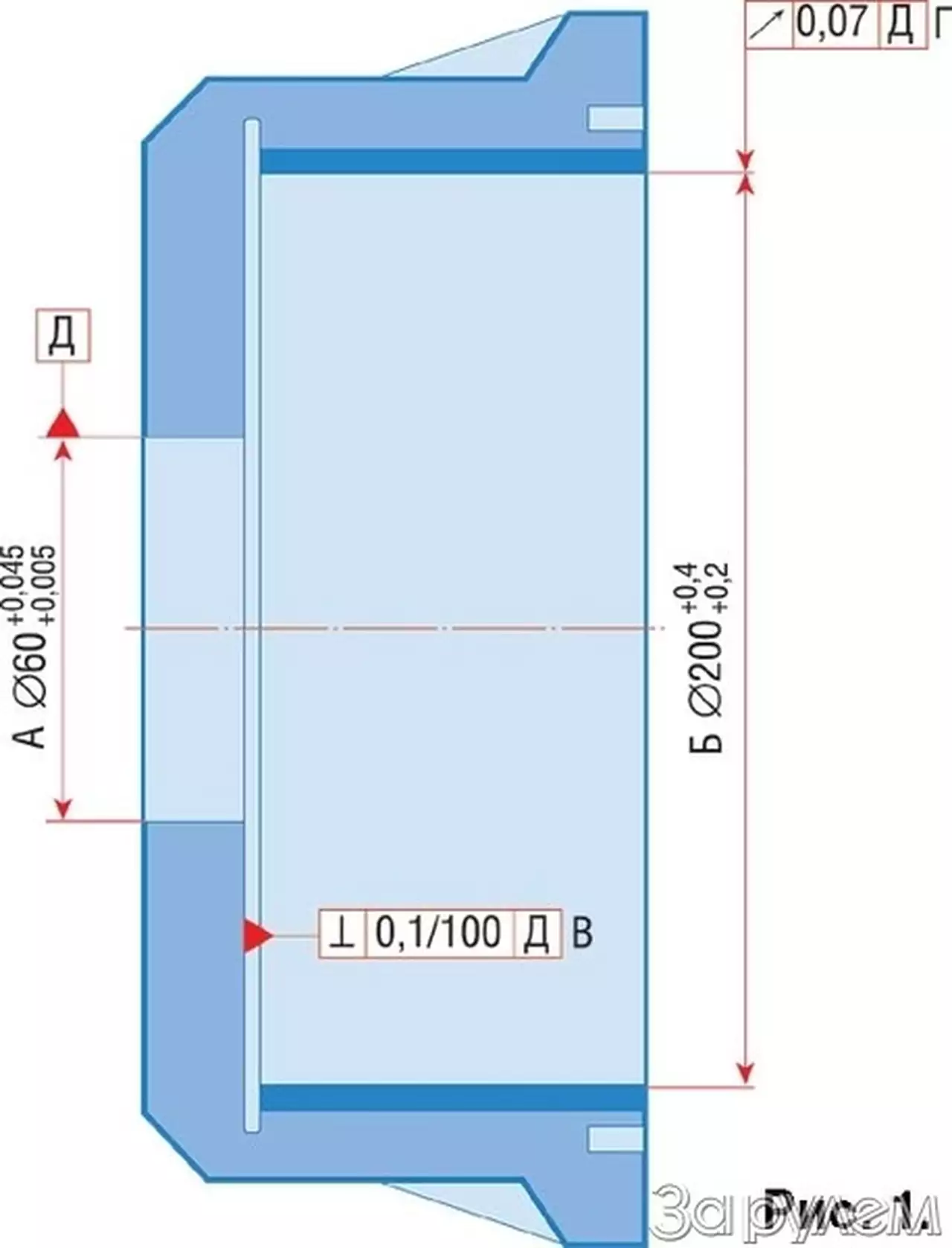 Люмень и чугуний