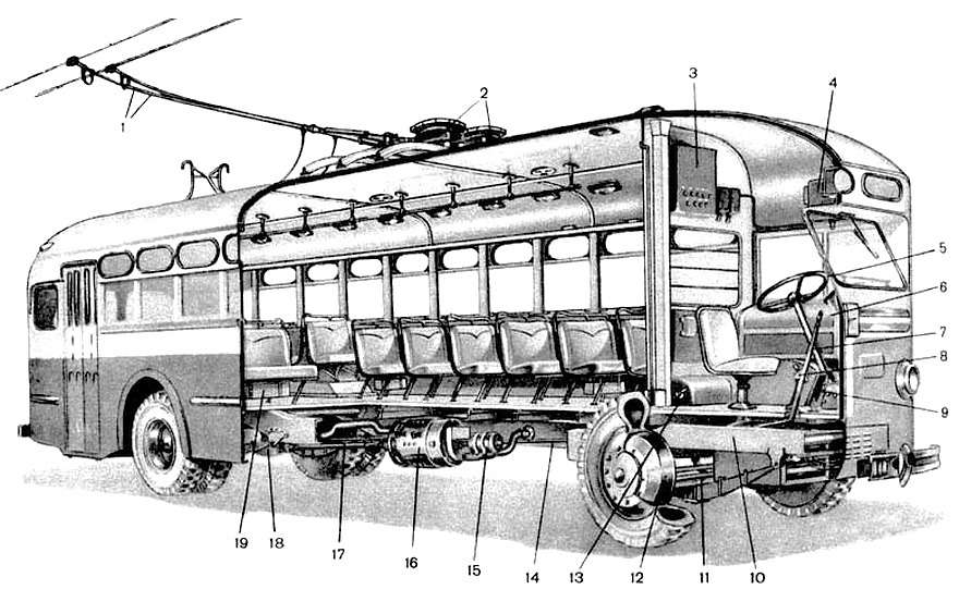 Устройство троллейбуса схема