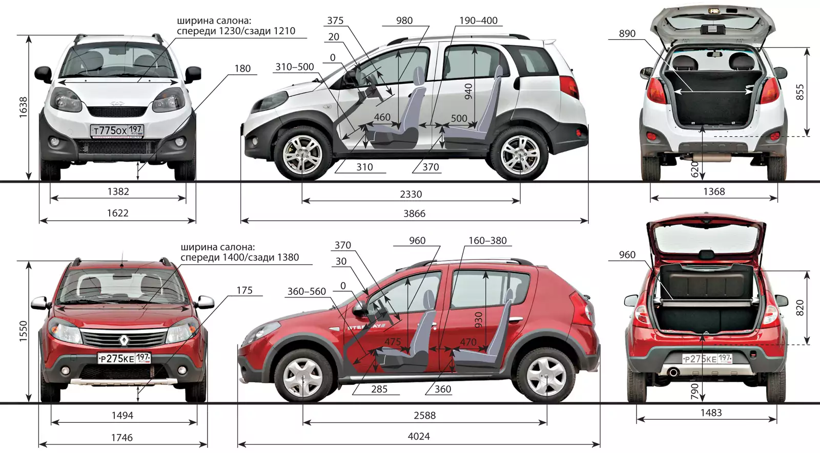 Renault sandero размеры