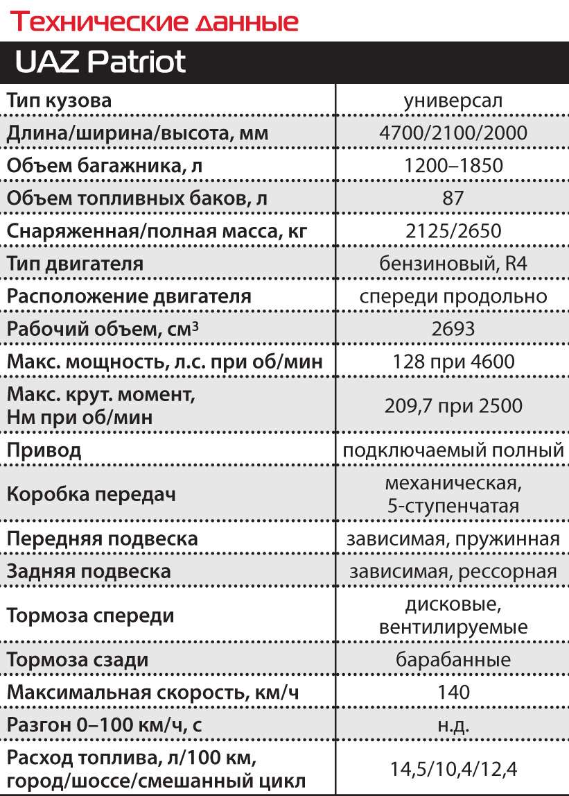 Сколько масла в двигателе уаз патриот