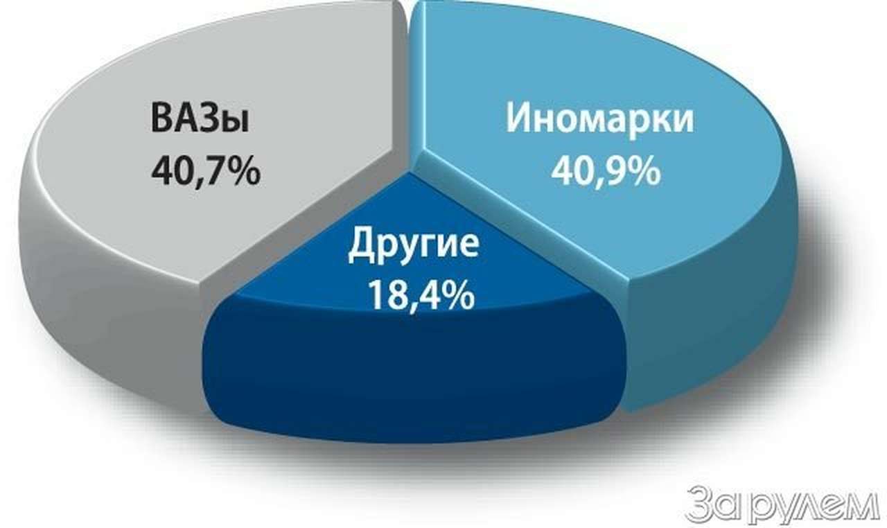 Москва как она есть