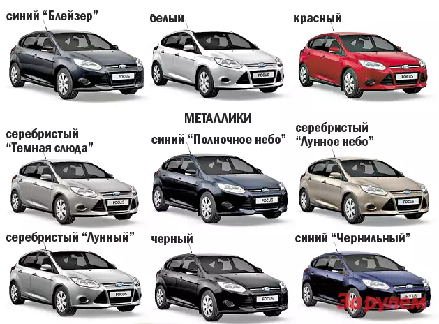 Какой класс форд фокус 2. Ford Focus 3 цвета кузова.