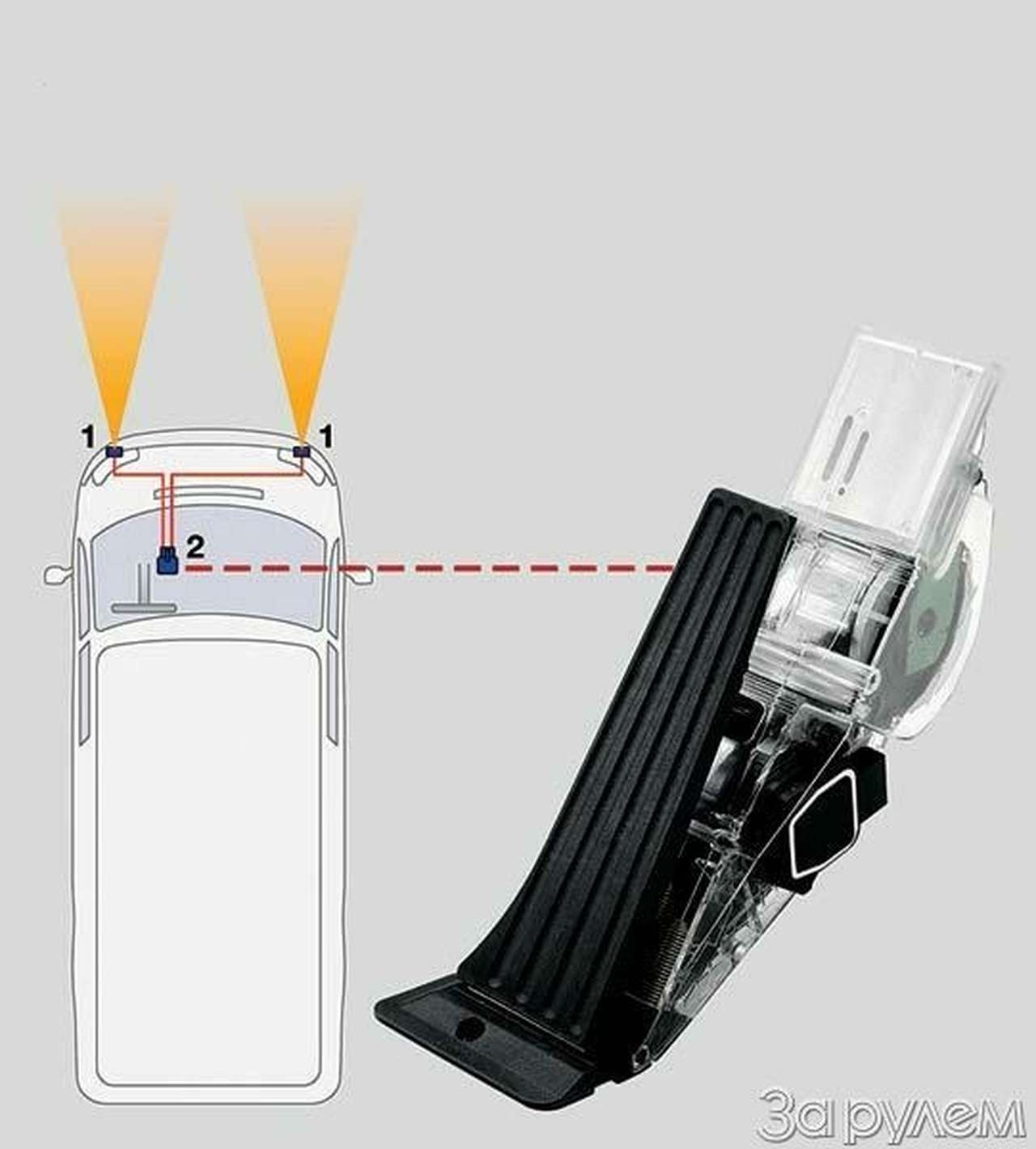 Педаль сбрасывает кирпич
