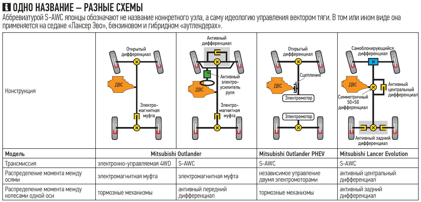 Полный привод автосалон