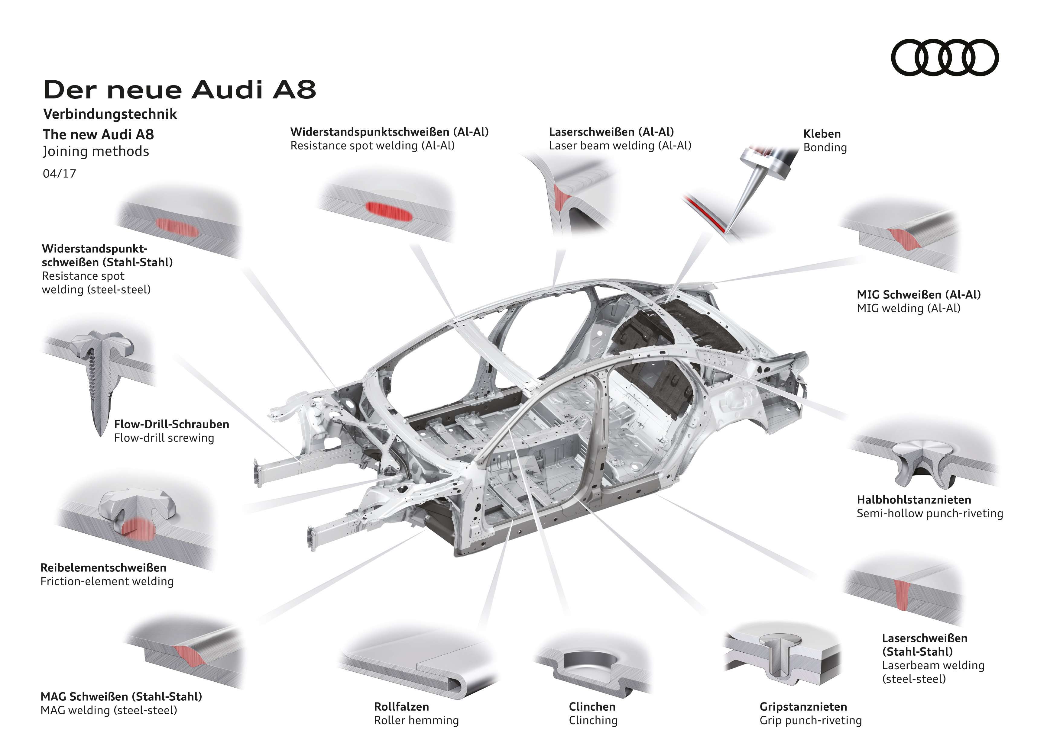 Кузовные детали ауди. Элементы кузова автомобиля Audi. Audi a8 алюминиевый кузов. Новая a8 типы соединений кузова. Заклепки кузовные Audi.