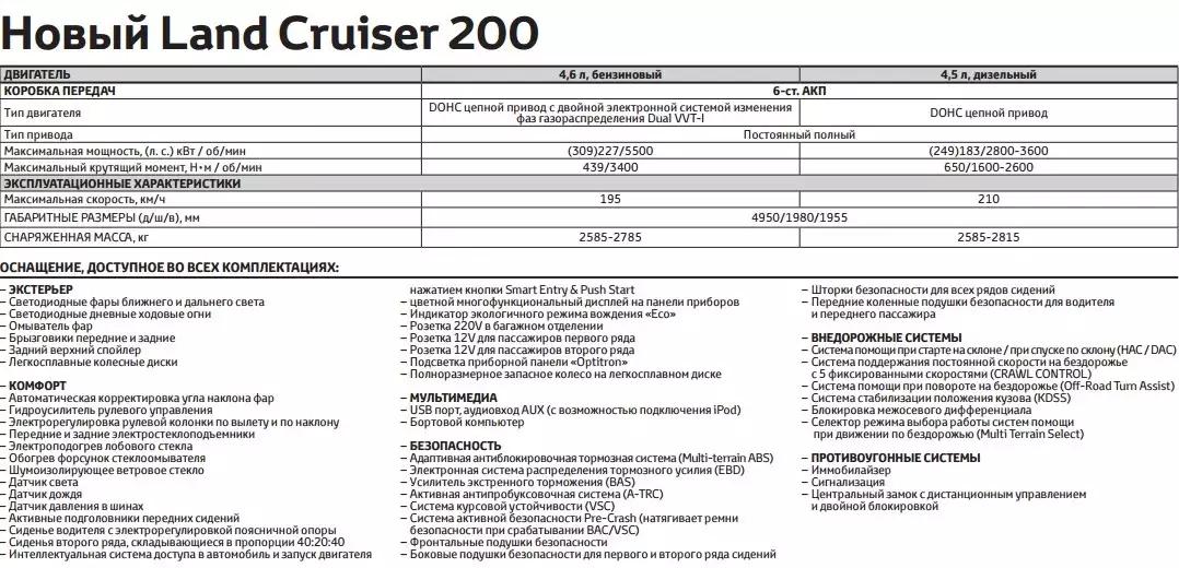 Норма расхода топлива toyota land cruiser 200