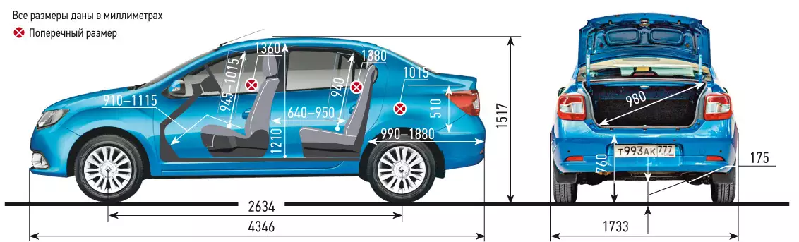 Размеры рено логан. Габариты салона Рено Логан 2. Ширина салона Логан 2. Габариты Рено Логан 2 седан. Размеры дверей Рено Логан 2.