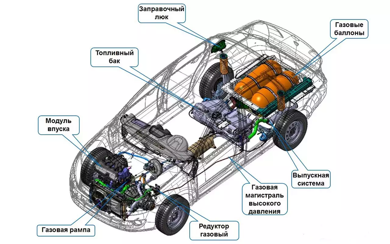 Устройство гранты. Лада Гранта система трансмиссии. Лада Гранта система автомобиля. Строение автомобиля Лада Гранта. Схема установки метана на авто.