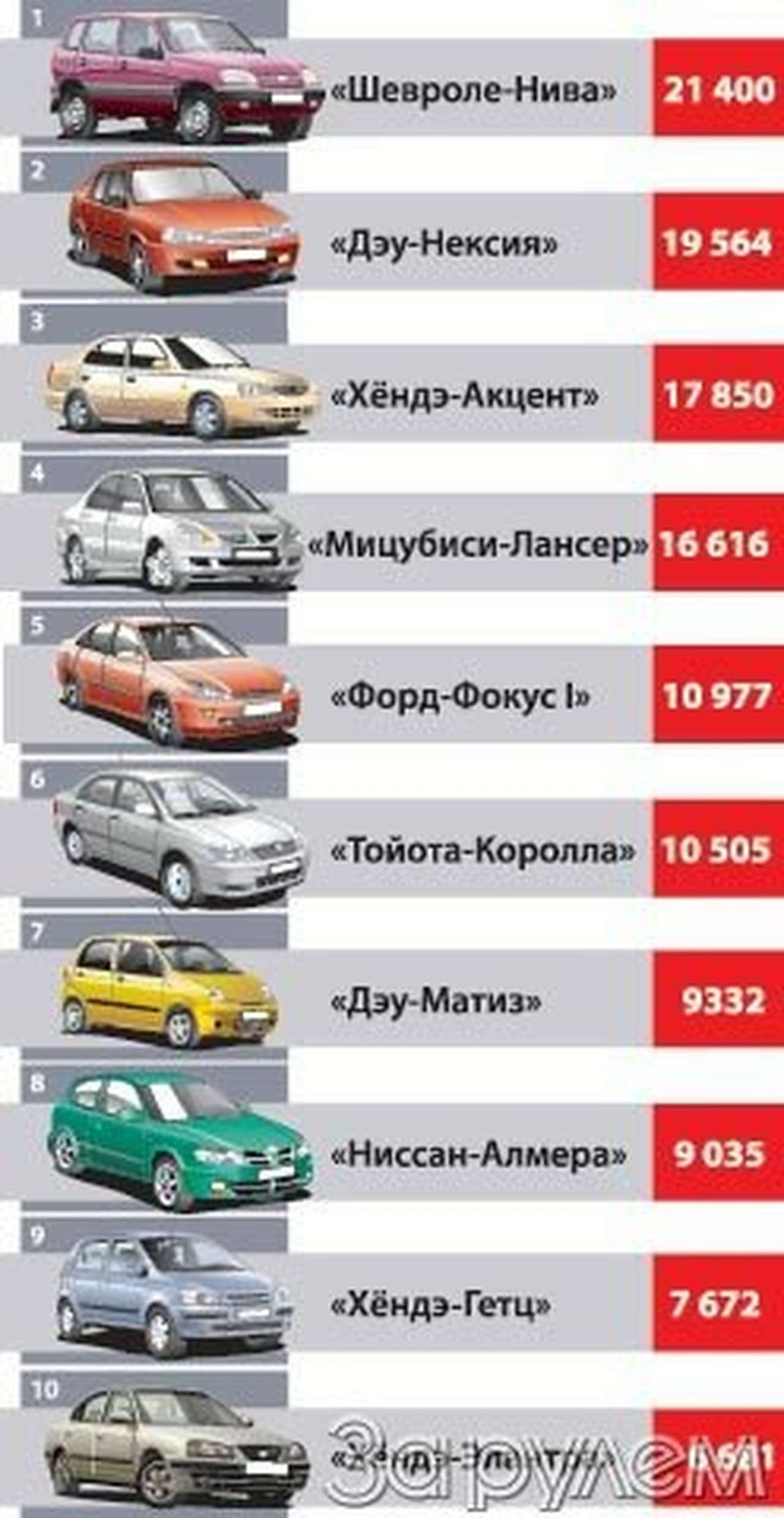 Как быстро все меняется