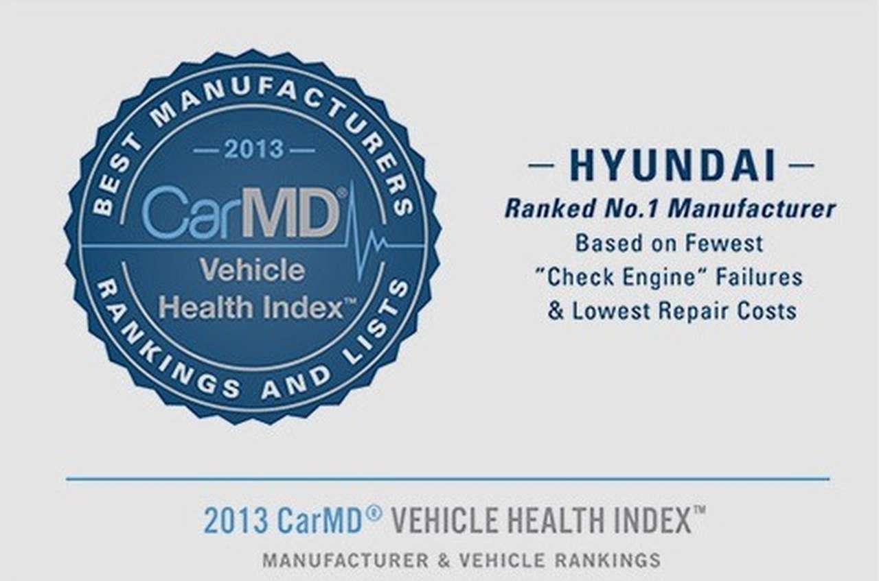 Hyundai опередил Toyota по надежности