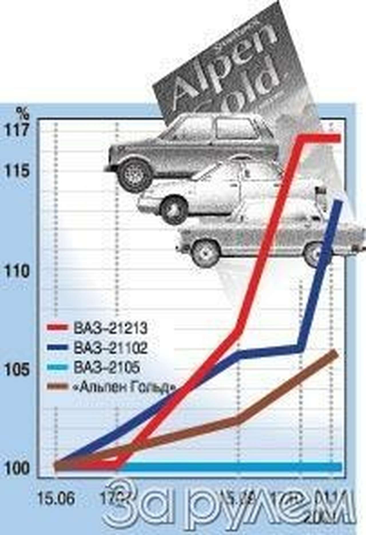 Настоящее золото