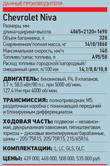 Расход масла нива шевроле - 85 фото