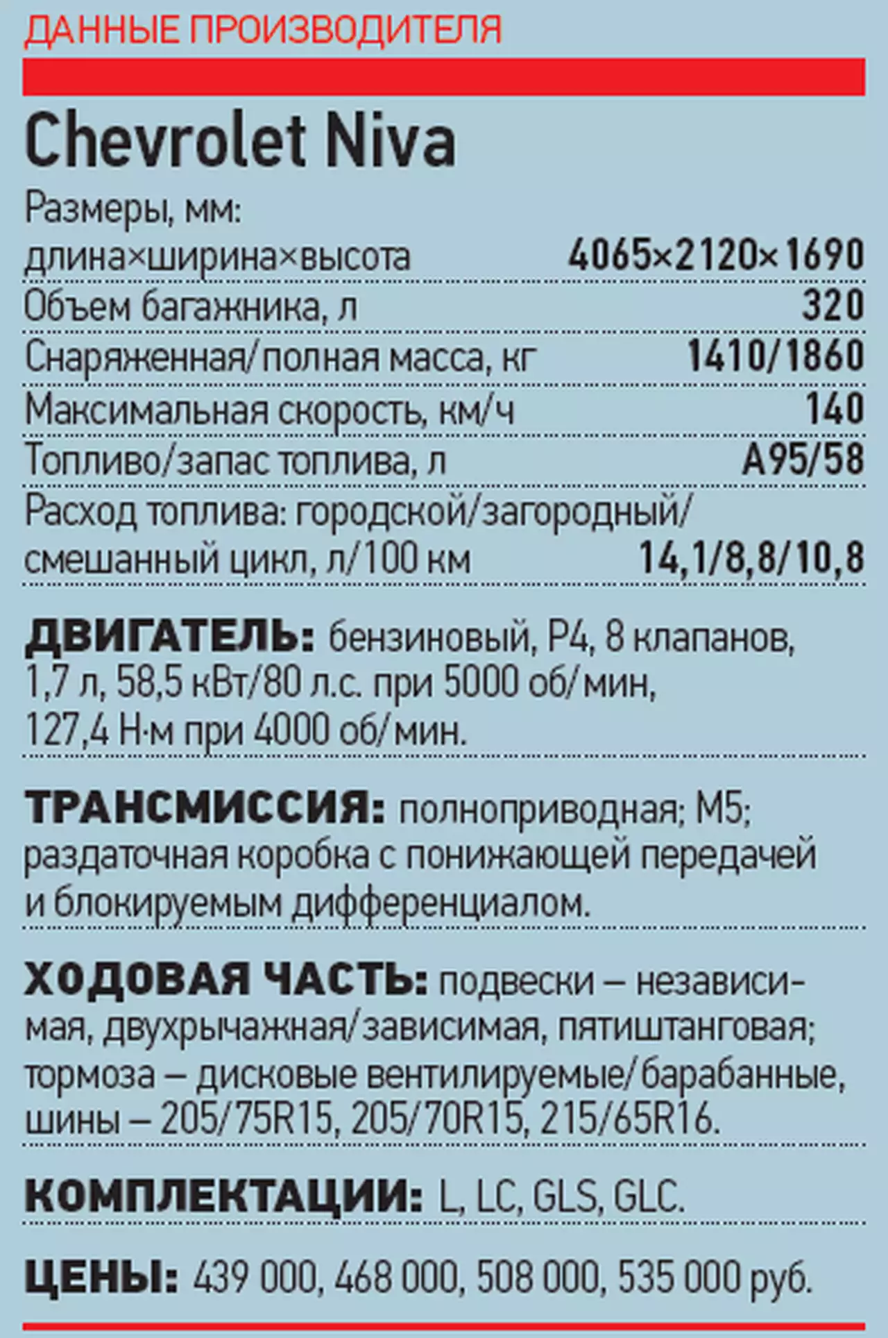 Зимний расход: влияние холода и прогрева двигателя