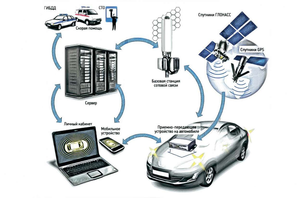 Все о телематике, или Удаленный доступ