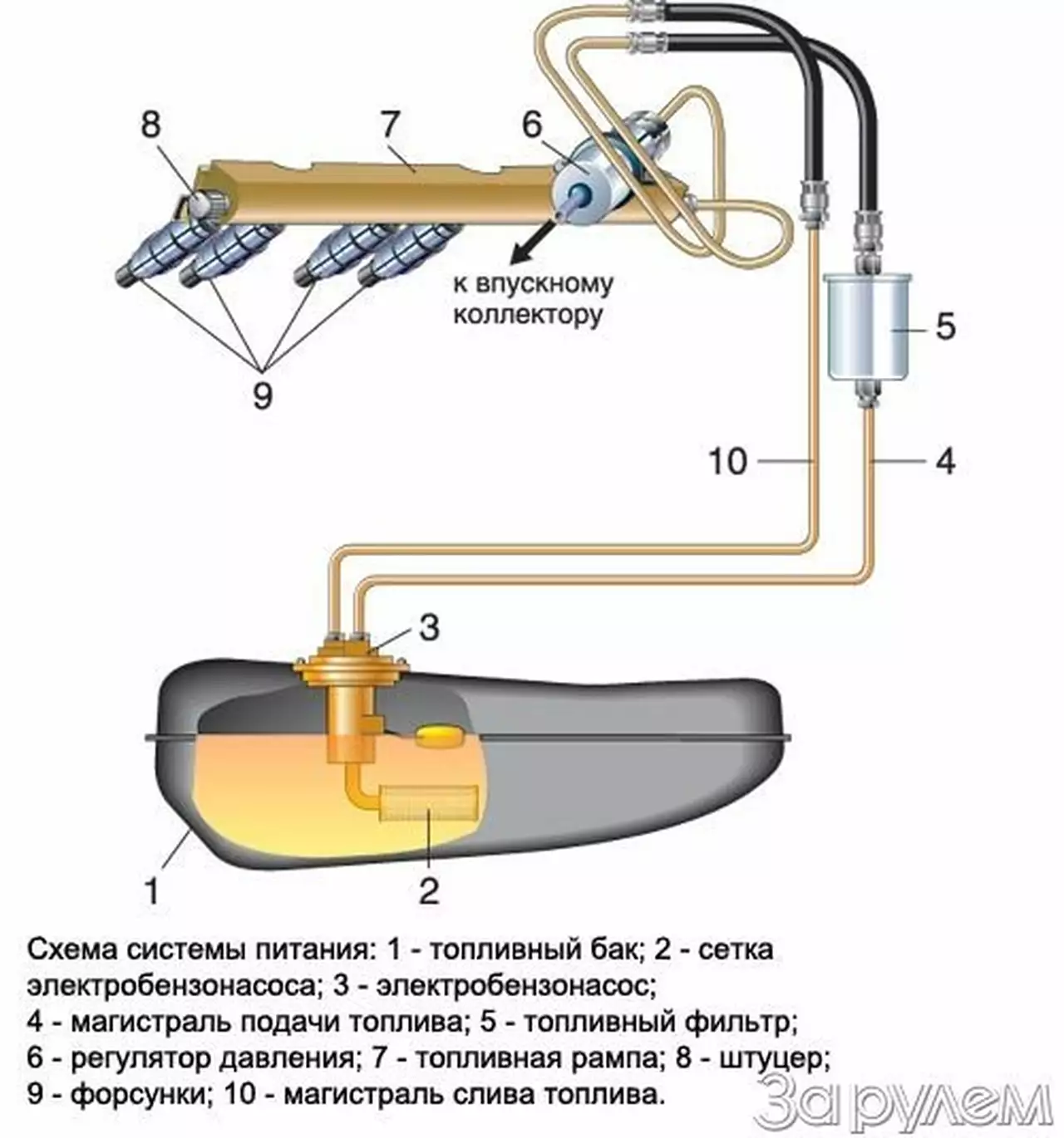 Ложка к обеду