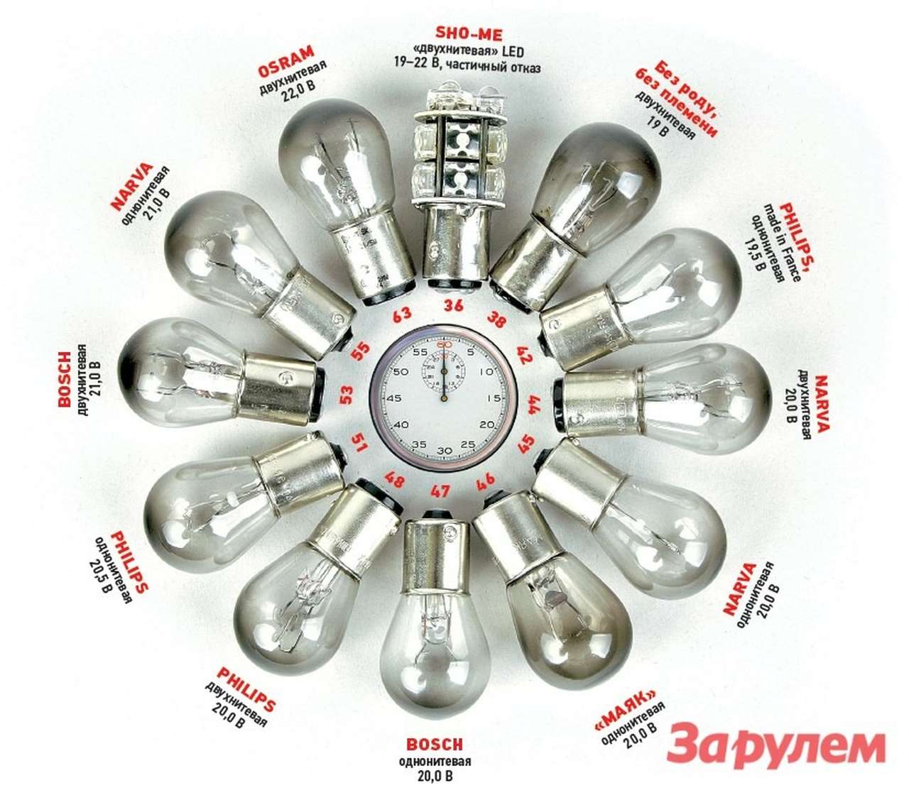 Лампы стоп-сигналов: стоп сигналам