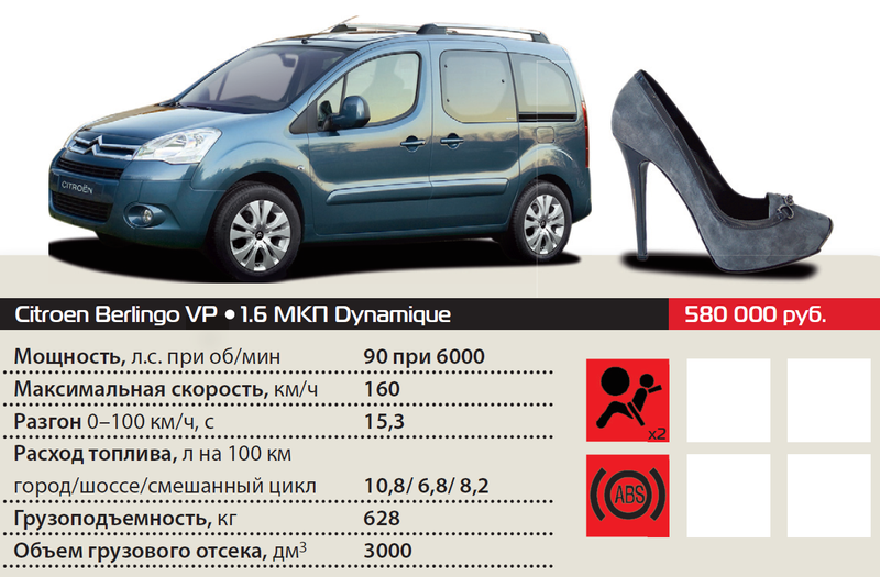 Ситроен берлинго размеры. Ситроен каблучок Берлинго.