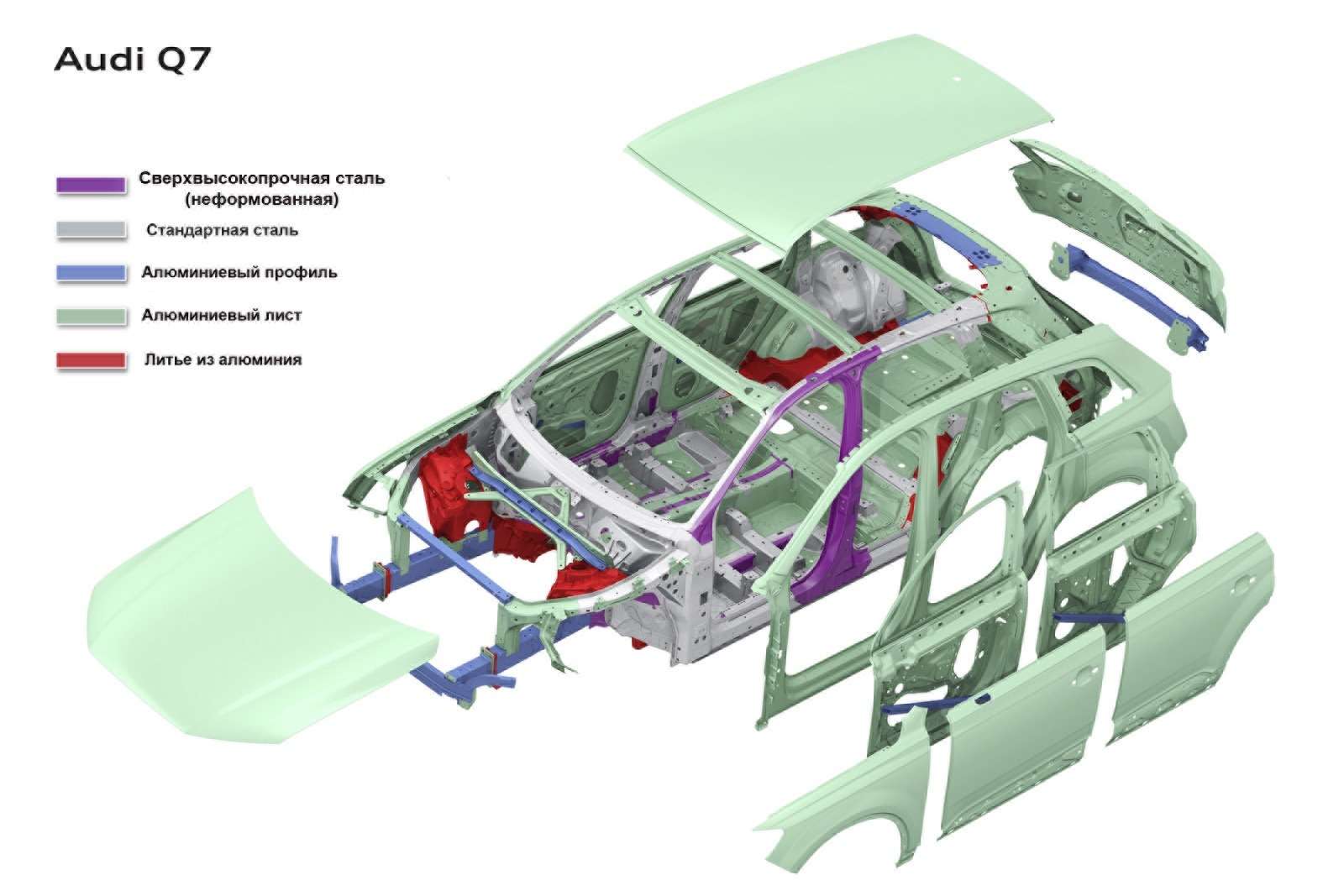 Кузов Ауди а6 с7 алюминий